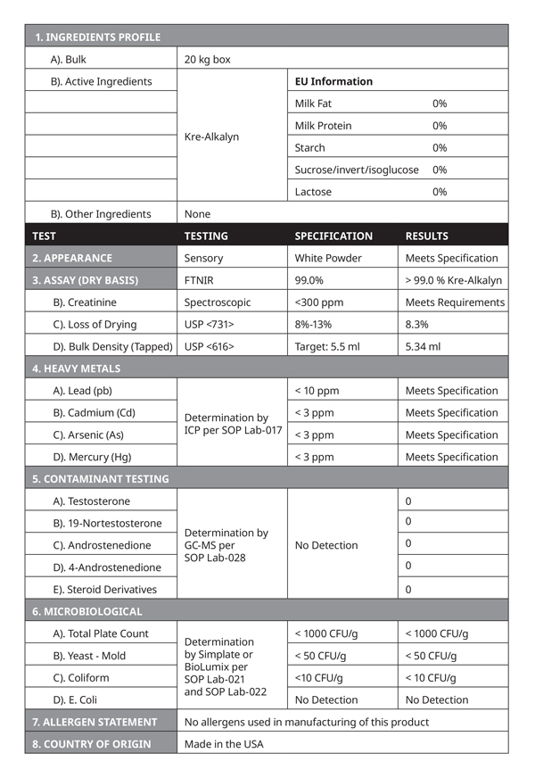 Kre-Alkalyn Analysis